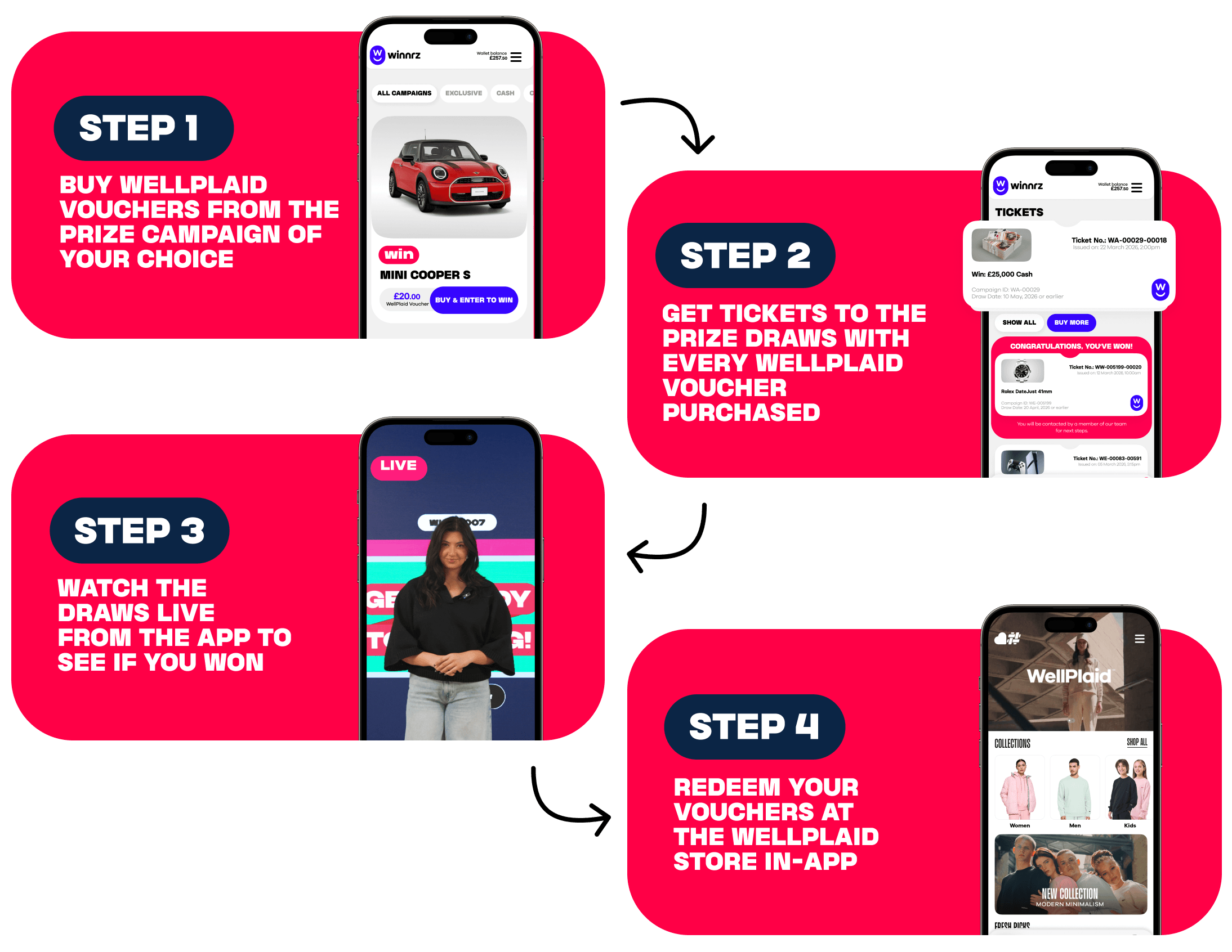 How Winnrz works in four steps