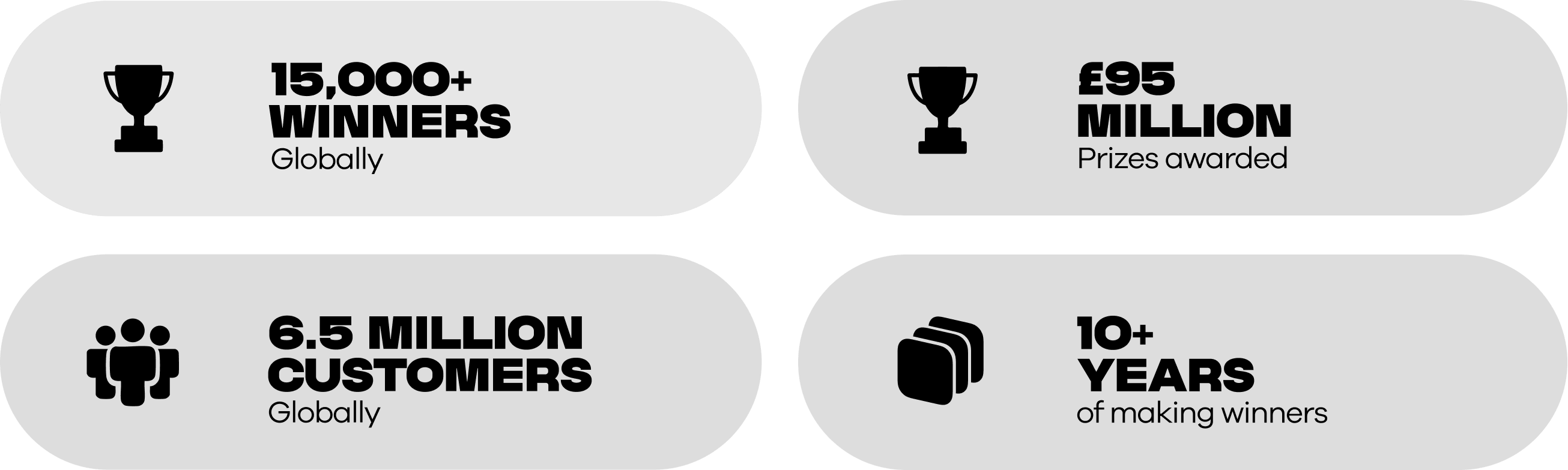 Winnrz as part of the Idealz ecosystem